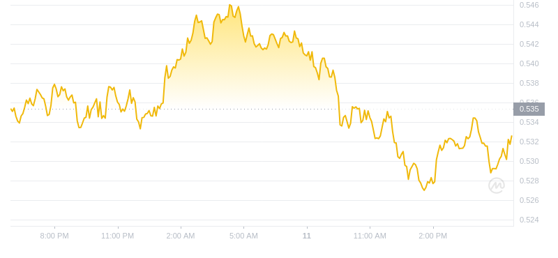 2024年09月11日Flow币价格